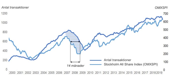 Graf-mot-bors2-680x324