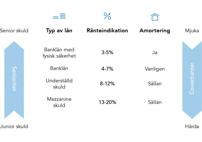 Graf_obligationer-002-680x481